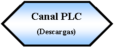Preparacin: Canal PLC (Descargas)