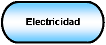 Terminador: Electricidad