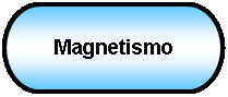 Terminador: Magnetismo