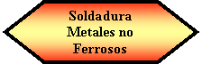 Preparacin: Soldadura Metales no Ferrosos 