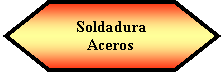 Preparacin: Soldadura Aceros