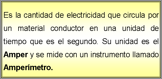 Cuadro de texto: Es la cantidad de electricidad que circula por un material conductor en una unidad de tiempo que es el segundo. Su unidad es el Amper y se mide con un instrumento llamado Ampermetro.