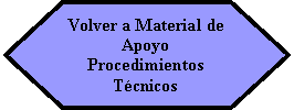 Preparacin: Volver a Material de Apoyo Procedimientos Tcnicos