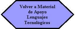 Preparacin: Volver a Material de Apoyo Lenguajes Tecnolgicos 