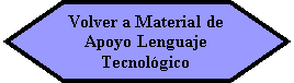 Preparacin: Volver a Material de Apoyo Lenguaje Tecnolgico