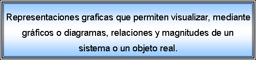 Cuadro de texto: Representaciones graficas que permiten visualizar, mediante grficos o diagramas, relaciones y magnitudes de un sistema o un objeto real.