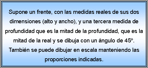 Cuadro de texto: Supone un frente, con las medidas reales de sus dos dimensiones (alto y ancho), y una tercera medida de profundidad que es la mitad de la profundidad, que es la mitad de la real y se dibuja con un ngulo de 45. Tambin se puede dibujar en escala manteniendo las proporciones indicadas. 