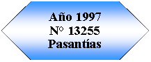 Preparaci�n: A�o 1997N� 13255Pasant�as 