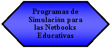 Preparación: Programas de Simulación para las NetbooksEducativas
