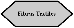 Preparación: Fibras Textiles
