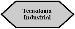 Preparación: Tecnología Industrial