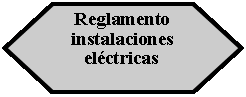 Preparación: Reglamento instalaciones eléctricas