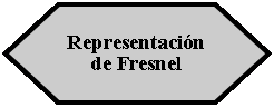 Preparación: Representación de Fresnel 