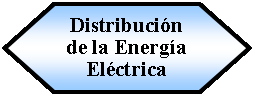 Preparación: Distribución de la Energía Eléctrica 