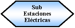 Preparación: Sub Estaciones Eléctricas 