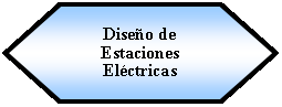 Preparación: Diseño de Estaciones Eléctricas 