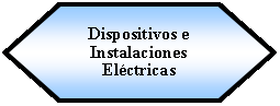 Preparación: Dispositivos e Instalaciones Eléctricas 