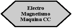 Preparación: Electro Magnetismo Maquina CC 