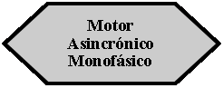 Preparación: Motor Asincrónico Monofásico 