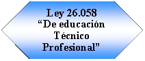 Preparación: Ley 26.058“De educación Técnico Profesional”