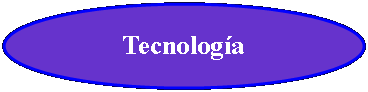 Elipse: Tecnología 
