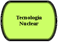 Terminador: Tecnologa Nuclear