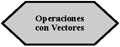 Preparación: Operaciones con Vectores 