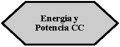 Preparación: Energía y Potencia CC