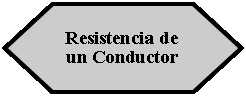 Preparación: Resistencia de un Conductor 