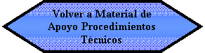 Preparacin: Volver a Material de Apoyo Procedimientos Tcnicos
