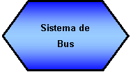 Preparacin: Sistema de Bus 