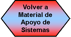 Preparacin: Volver a Material de Apoyo de Sistemas 