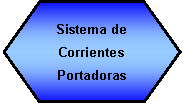 Preparacin: Sistema de Corrientes Portadoras 