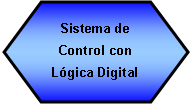 Preparaci�n: Sistema de Control con L�gica Digital