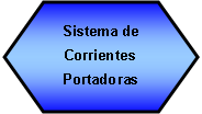 Preparaci�n: Sistema de Corrientes Portadoras 
