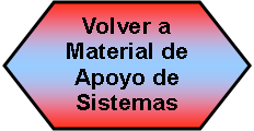 Preparaci�n: Volver a Material de Apoyo de Sistemas 