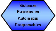 Preparaci�n: Sistemas Basados en Aut�matas Programables 